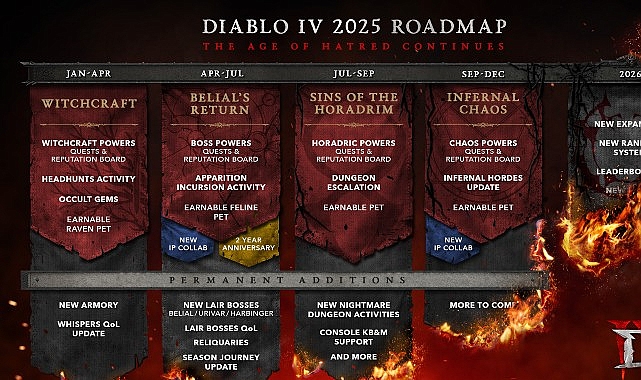 Diablo IV İlk Yol Haritasını Açıkladı – Nefret Çağı 2025’te Devam Ediyor   – Forum Haber