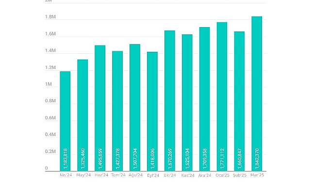 Z kuşağının favori oyunları, 19 milyondan fazla siber saldırı girişiminde yem olarak kullanıldı- Forum Haber