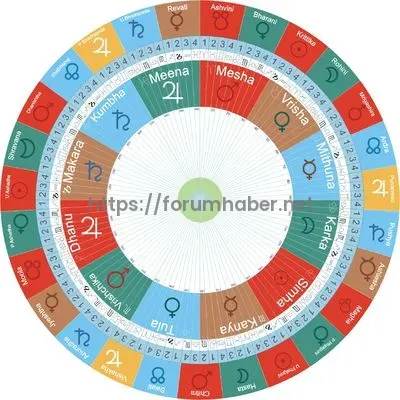 Hint Astrolojisi Rehberi: Vedik Astroloji Nedir, Ne Anlama Gelir ve Nasıl Hesaplanır?