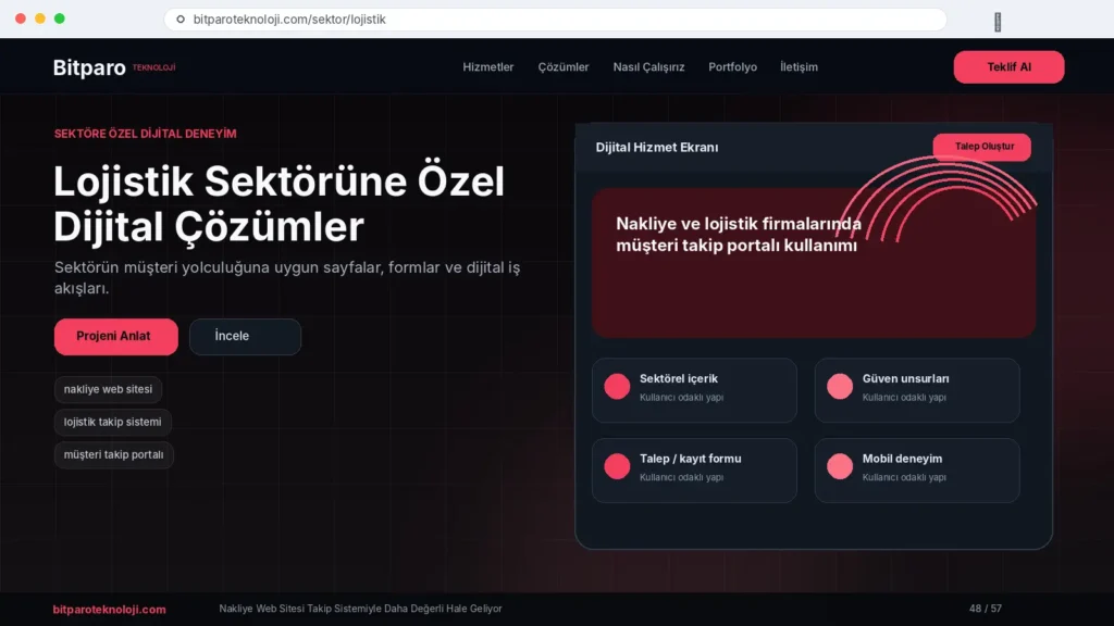 bitparoteknoloji.com: Nakliye Web Sitesi Takip Sistemiyle Daha Değerli Hale Geliyor