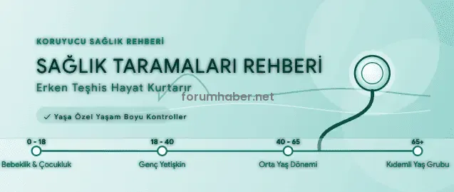 Erken Teşhis Hayat Kurtarır: Yaşam Boyu Yaptırmanız Gereken Taramalar
