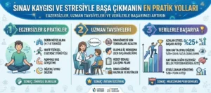 Sınav Kaygısı Nasıl Yenilir? Uzmanlardan Etkili Stratejiler